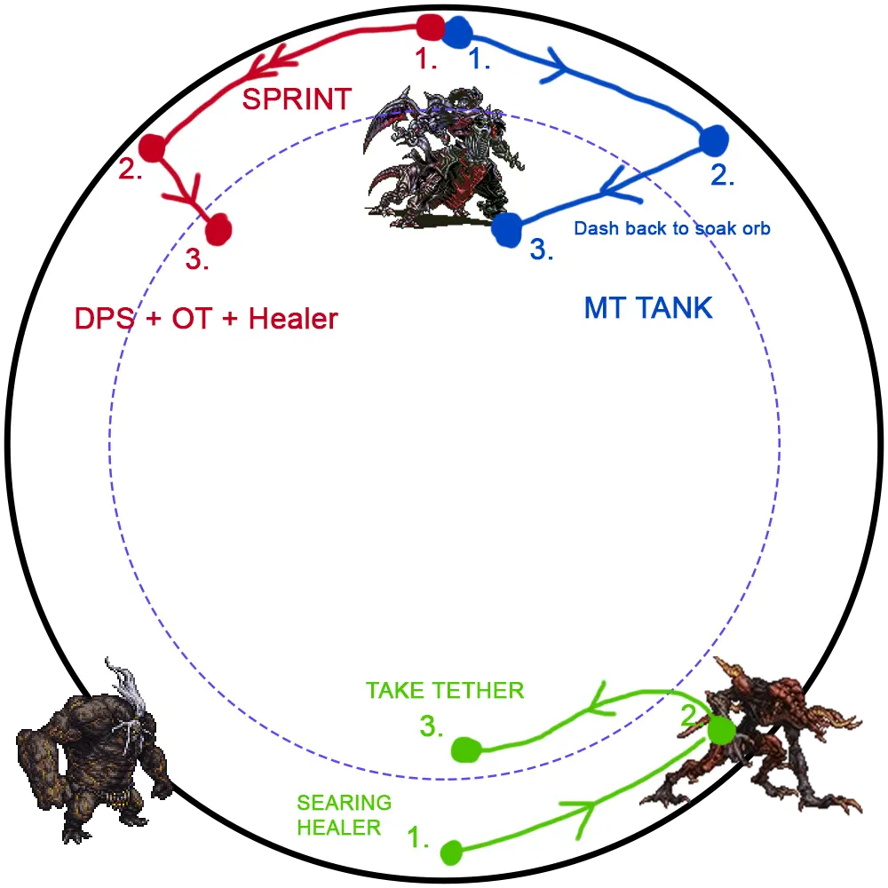 suppression diagram