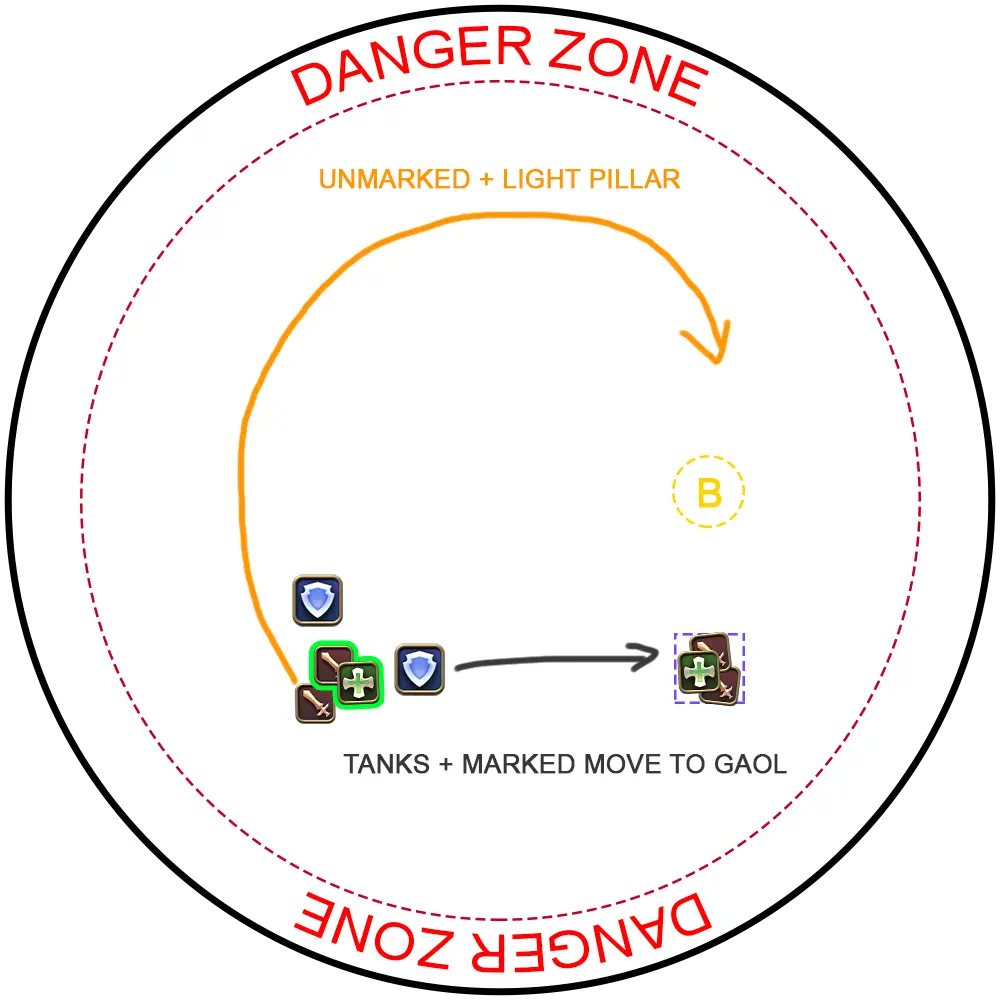 suppression diagram